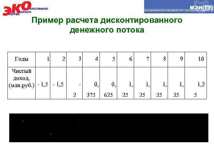 Пример расчета дисконтированного денежного потока Годы 1 2 3 4 5 6 7 8