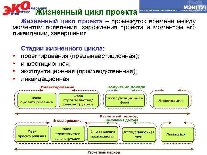 Жизненный цикл проекта это промежуток времени между