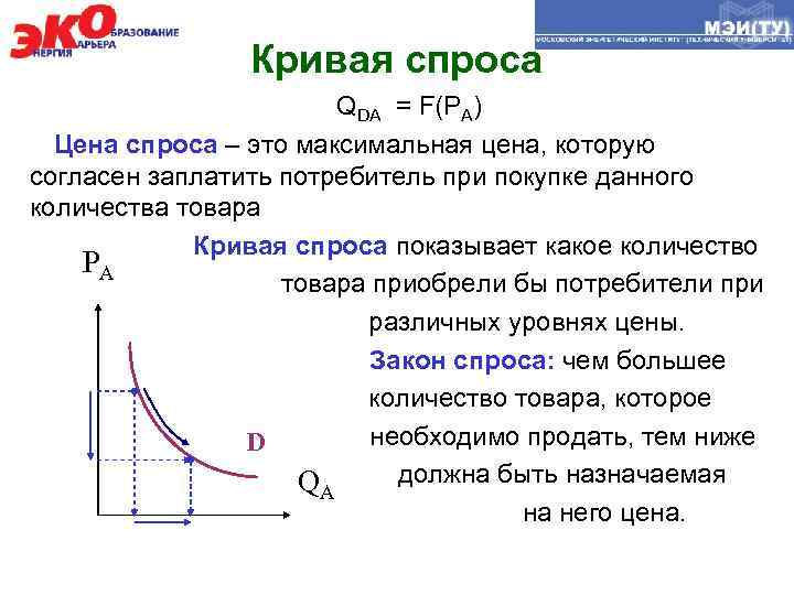 Укажите кривую спроса