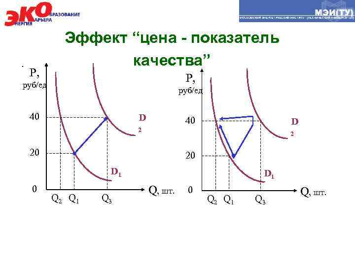 Графическое действие. Эффект цена показатель качества. Эффект цена показатель качества график. График цена качество. Эффект цена качество.