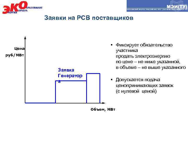 Заявки на РСВ поставщиков Цена руб/МВт Заявка Генератор а § Фиксирует обязательство участника продать