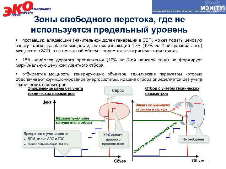 Зоны свободного перетока, где не используется предельный уровень § поставщик, владеющий значительной долей генерации