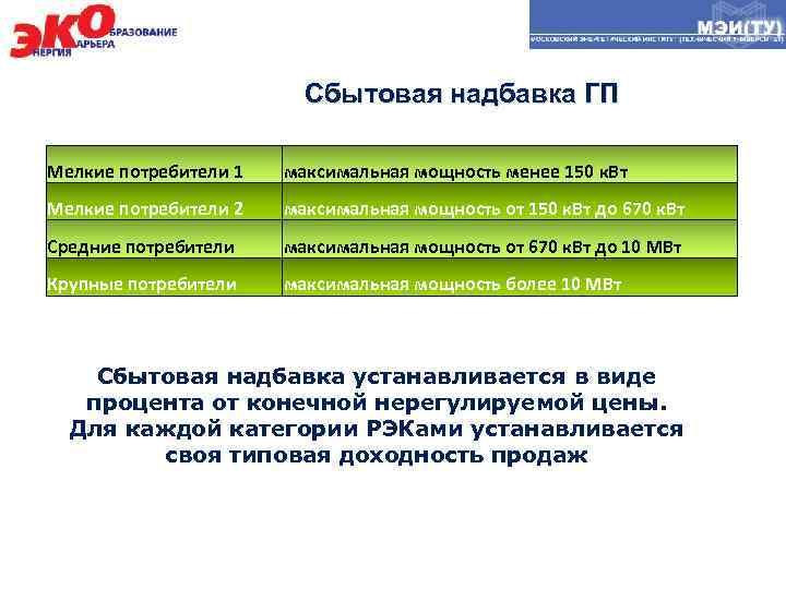 Сбытовая надбавка ГП Мелкие потребители 1 максимальная мощность менее 150 к. Вт Мелкие потребители