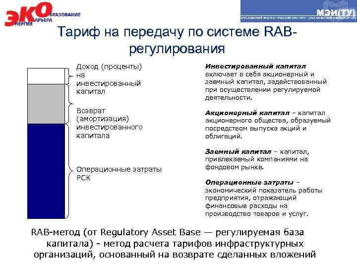 Тариф на передачу по системе RABрегулирования Доход (проценты) на инвестированный капитал Инвестированный капитал включает