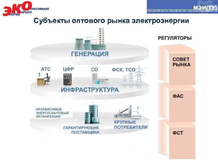 Рынок электроэнергии в россии презентация