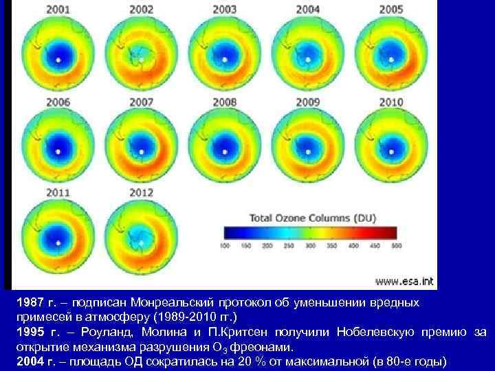 Cl + O 3 —> Cl. O + O 2 1987 г. – подписан