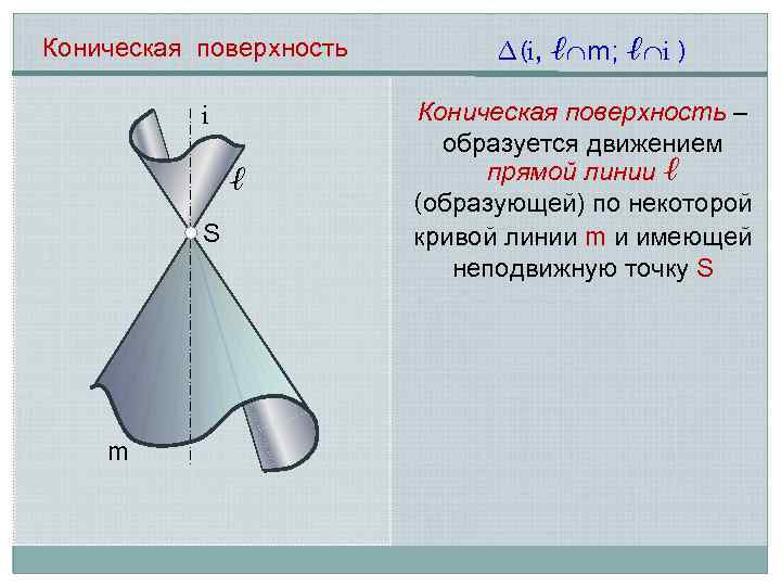 Коническая поверхность i ℓ S m ∆(i, ℓ m; ℓ i ) Коническая поверхность