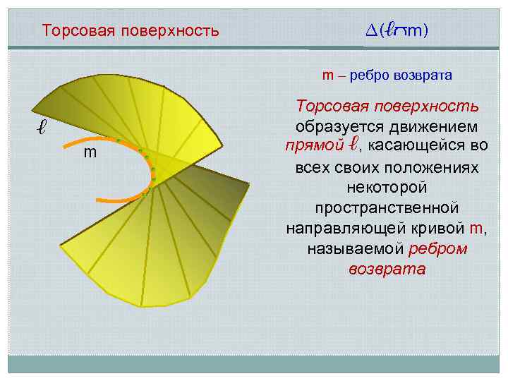 Торсовая поверхность ∆(ℓ m) m – ребро возврата ℓ m Торсовая поверхность образуется движением