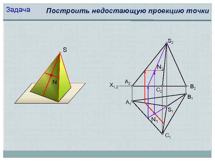 Задача Построить недостающую проекцию точки S 2 S N 2 N X 1, 2