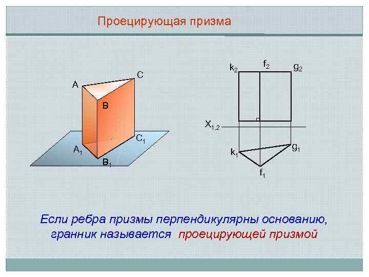 Проецирующая призма k 2 С А f 2 g 2 В X 1, 2