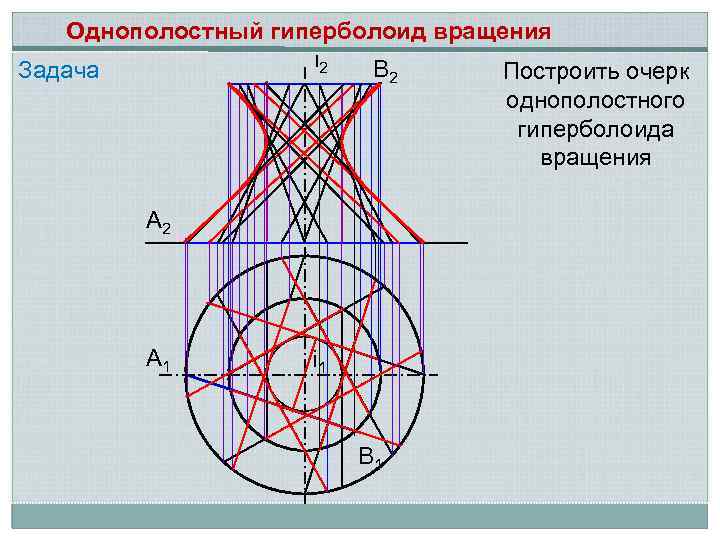 Однополостный гиперболоид вращения i 2 В 2 Задача Построить очерк однополостного гиперболоида вращения А