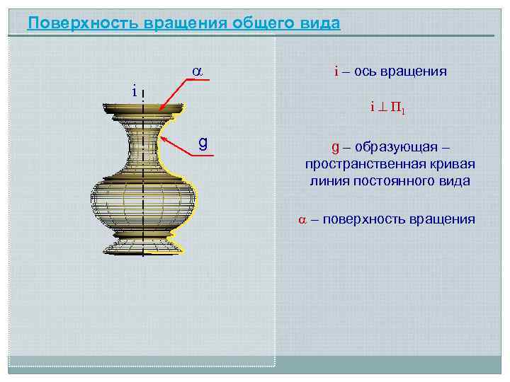 Поверхность вращения общего вида i i – ось вращения i П 1 g g