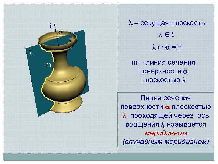 i λ – секущая плоскость λ∈i λ =m λ m m – линия сечения