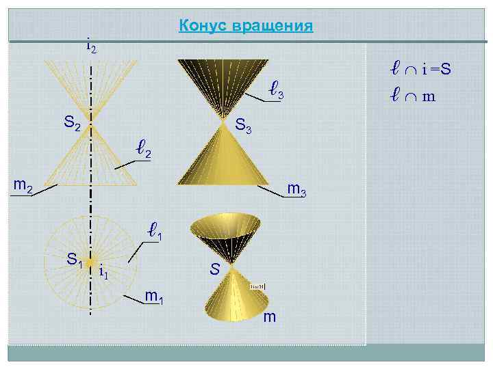 Конус вращения i 2 ℓ i =S ℓ 3 S 2 ℓ m S