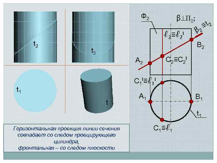 Ф 2 t 2 β П 2; ℓ 2≡ℓ 2 I t 3 β