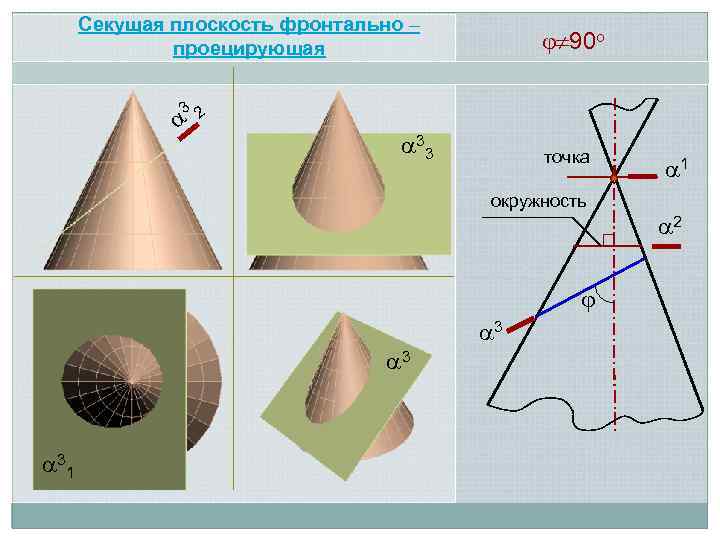 Секущая плоскость фронтально – проецирующая 90 о 3 2 33 точка окружность 3 3