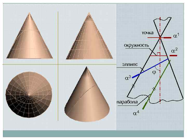 точка окружность 2 эллипс // // 3 парабола 4 1 