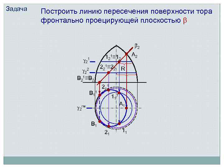 Задача Построить линию пересечения поверхности тора фронтально проецирующей плоскостью 2 2 А 2 121≡