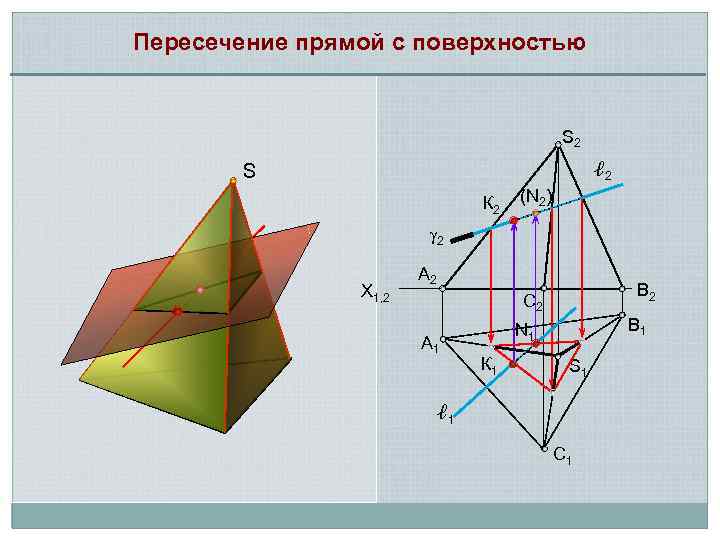 Пересечение прямой с поверхностью S 2 ℓ 2 S К 2 (N 2) 2