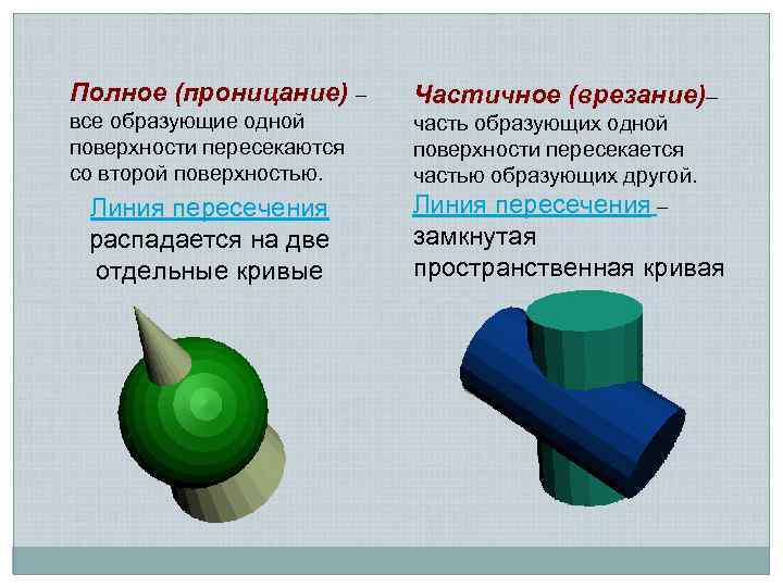 Полное (проницание) – все образующие одной поверхности пересекаются со второй поверхностью. Линия пересечения распадается