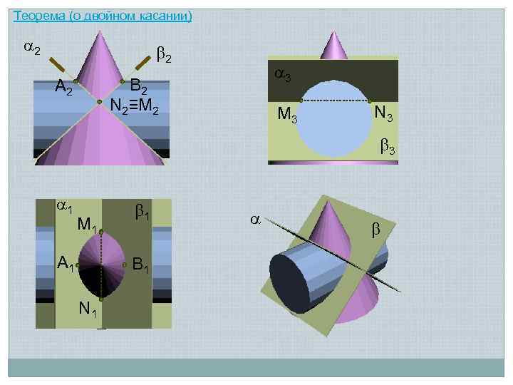 Теорема (о двойном касании) 2 2 3 B 2 N 2≡M 2 A 2
