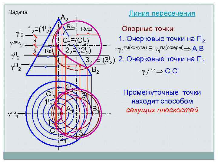 Задача I 2 экв 2 II А 2 12≡(1 I 2) s s Rк