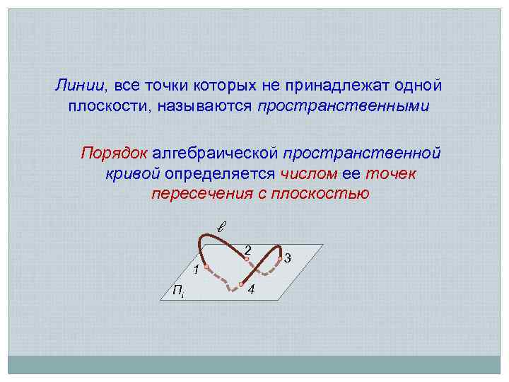 Линии, все точки которых не принадлежат одной плоскости, называются пространственными Порядок алгебраической пространственной кривой