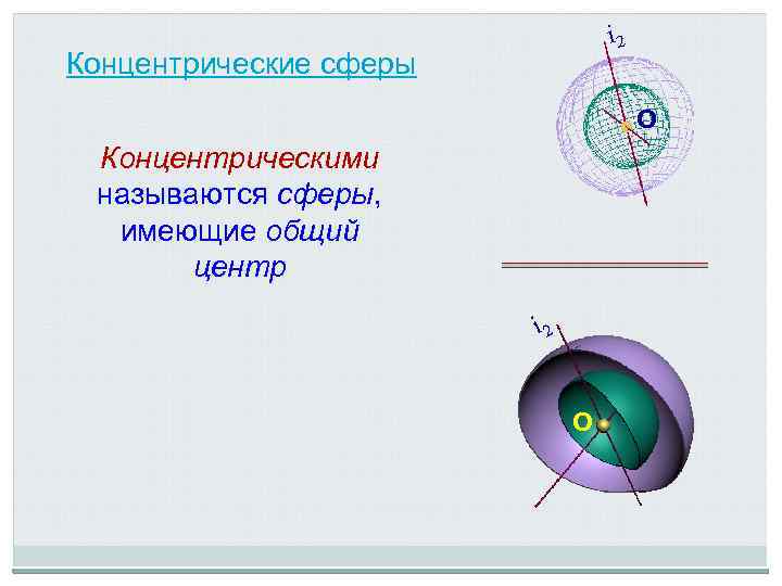 i 2 Концентрические сферы О Концентрическими называются сферы, имеющие общий центр i 2 О