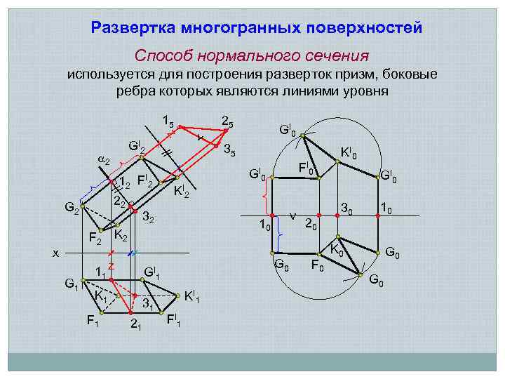 Развертка многогранных поверхностей Способ нормального сечения используется для построения разверток призм, боковые ребра которых