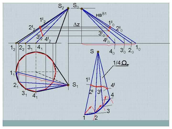 S 2 1 I 2 2 I 2 3 I 2 S 0 нв.