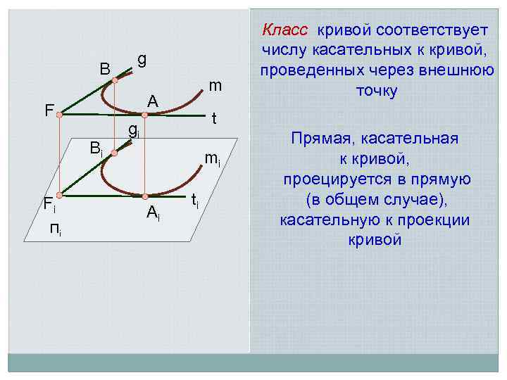 B Bi Пi m A F Fi g t gi mi Ai Класс кривой