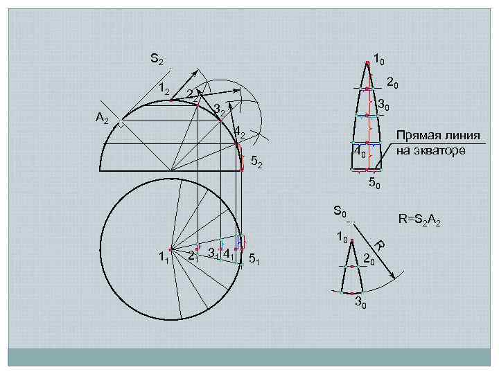 S 2 12 A 2 10 22 20 30 32 42 Прямая линия на