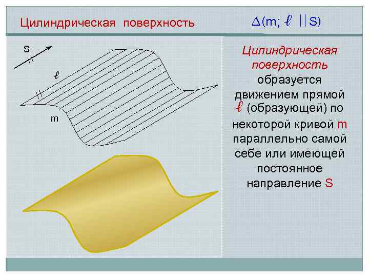 Цилиндрическая поверхность S // ℓ // m ∆(m; ℓ S) Цилиндрическая поверхность образуется движением