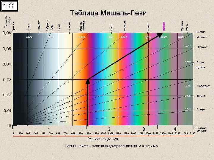 Диаграмма мишель леви