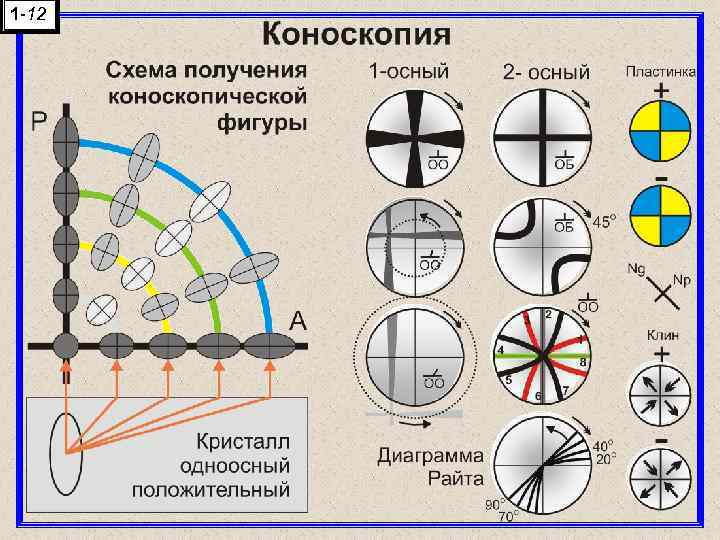 1 -12 