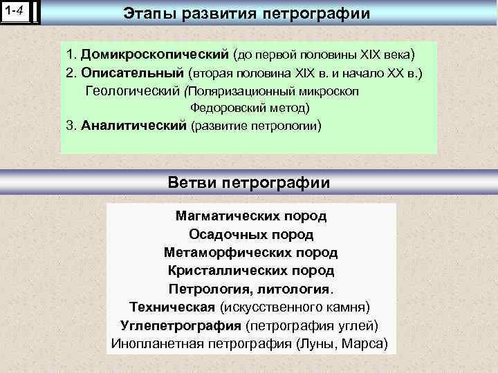 1 -4 I-1 -4 Этапы развития петрографии 1. Домикроскопический (до первой половины XIX века)