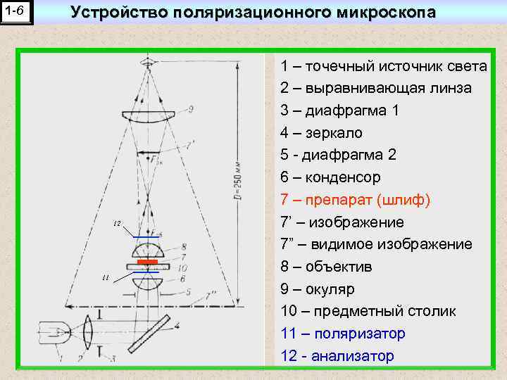 Микроскоп схема физика