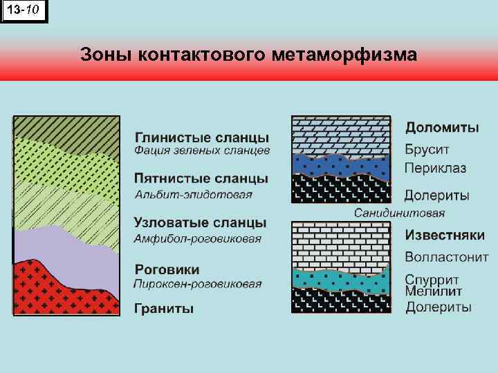 13 -10 Зоны контактового метаморфизма 