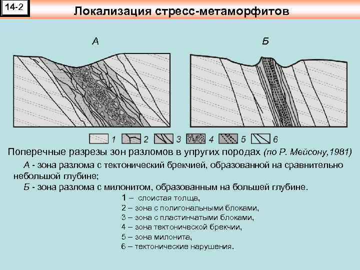 14 -2 Локализация стресс-метаморфитов А Б Поперечные разрезы зон разломов в упругих породах (по