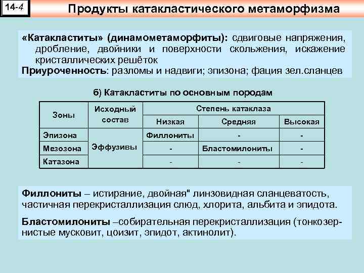 14 -4 Продукты катакластического метаморфизма «Катакластиты» (динамометаморфиты): сдвиговые напряжения, дробление, двойники и поверхности скольжения,