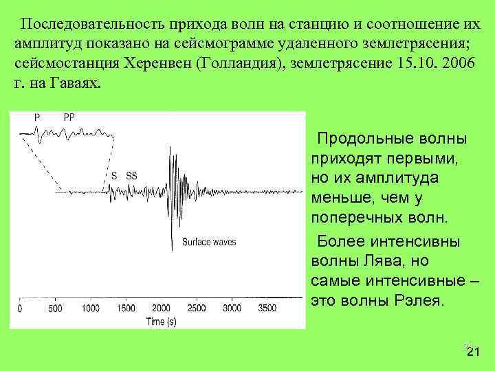 Последовательность прихода волн на станцию и соотношение их амплитуд показано на сейсмограмме удаленного землетрясения;