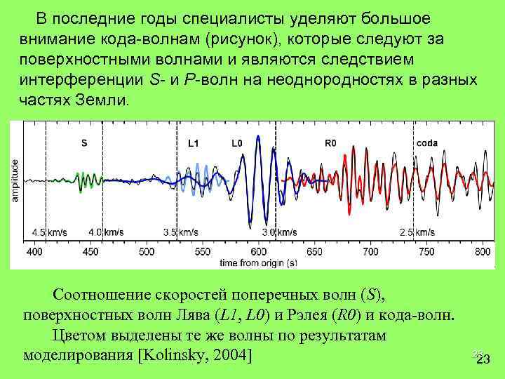 В последние годы специалисты уделяют большое внимание кода-волнам (рисунок), которые следуют за поверхностными волнами