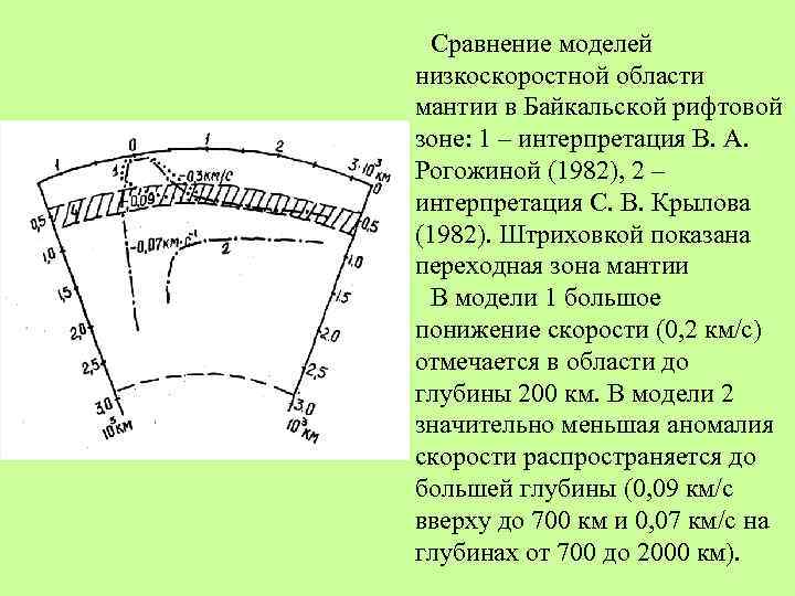 Сравнение моделей низкоскоростной области мантии в Байкальской рифтовой зоне: 1 – интерпретация В. А.