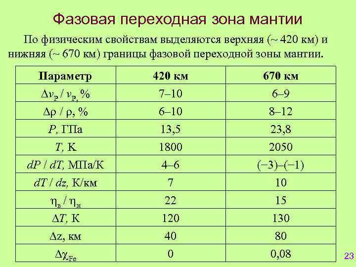 Фазовая переходная зона мантии По физическим свойствам выделяются верхняя (~ 420 км) и нижняя