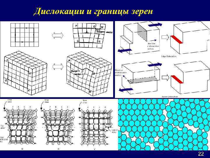 Знаки дислокаций