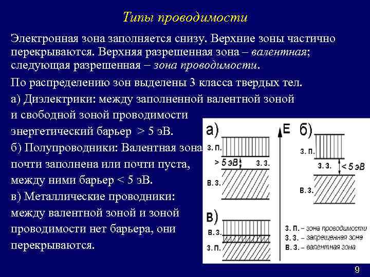 Зоны в твердом теле. Валентная зона зона проводимости запрещенная зона. Валентная и проводимости зоны. Валентная запрещенная зона проводимости. Валентная свободная и запрещенная зоны.