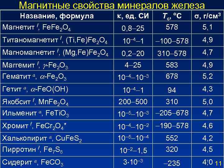 Магнитные железы. Магнитная восприимчивость минералов. Магнитная восприимчивость минералов таблица. Магнитная восприимчивость горных пород таблица. Таблица магнитной восприимчивости горных пород.