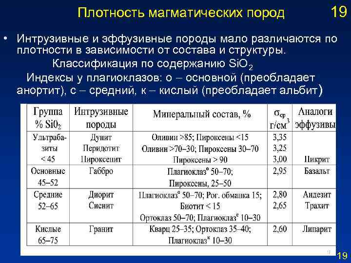 Какие предметные области не предусмотрены в учебном плане 2 го варианта аооп