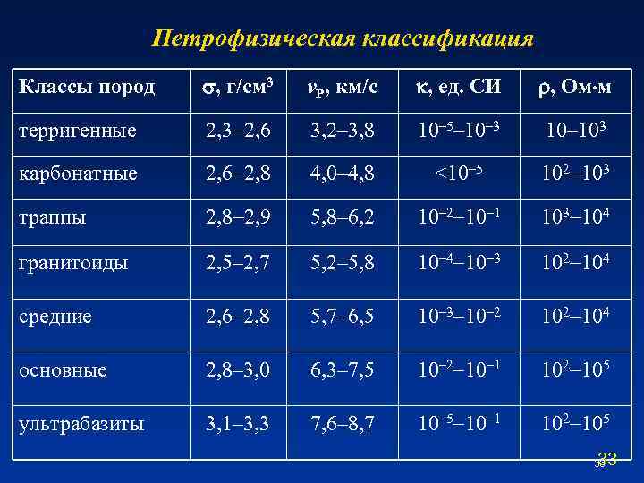 Классификация классов