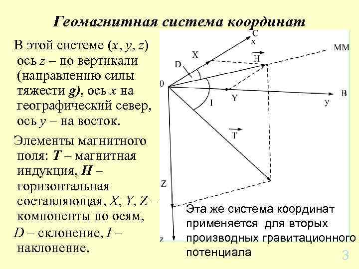 Вертикаль направление. Геомагнитная система координат. Магнитная система координат. Прямая задача магниторазведки для простейшего тела. Геомагнитные координаты городов.